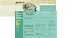 Desktop Screenshot of pif.metropol.ru